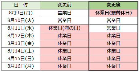 営業日変更と夏期休業日のお知らせ 関西の人材紹介 技術者派遣ならサンワ株式会社