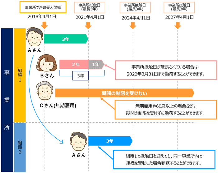 図2