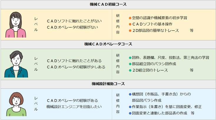 表PC